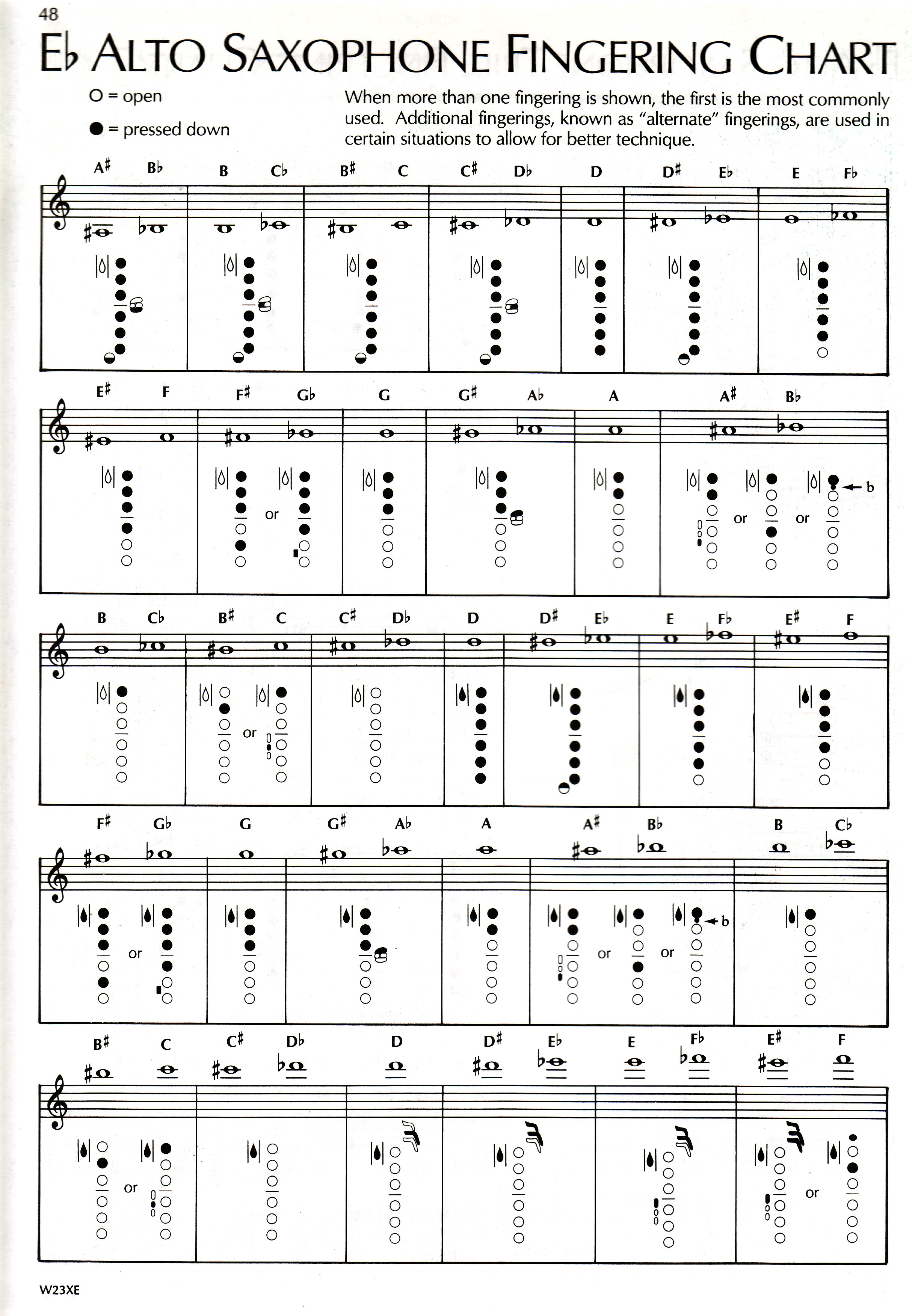 Soprano Sax Chart